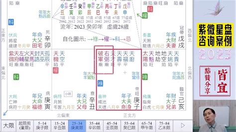 破軍星|紫微斗數